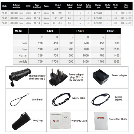 GUIDE TK421 TK431 TK451 TK611 TK621 IP66 FCC CE RoHS 5h Battery Life 1280*960 FLCOS display Handheld Thermal Imaging Monocular Outdoor Sports