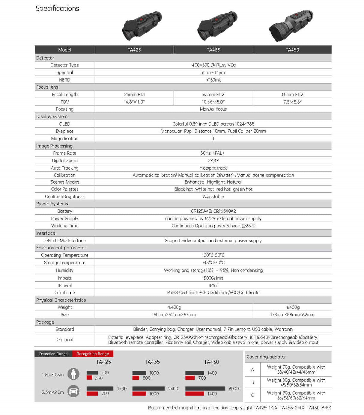 Guide Sensmart TA425 TA435 TA450 400×300 IR Clip-on Thermal Imaging Attachment for Hunting and public security thermal scope Thermal Imaging Scope