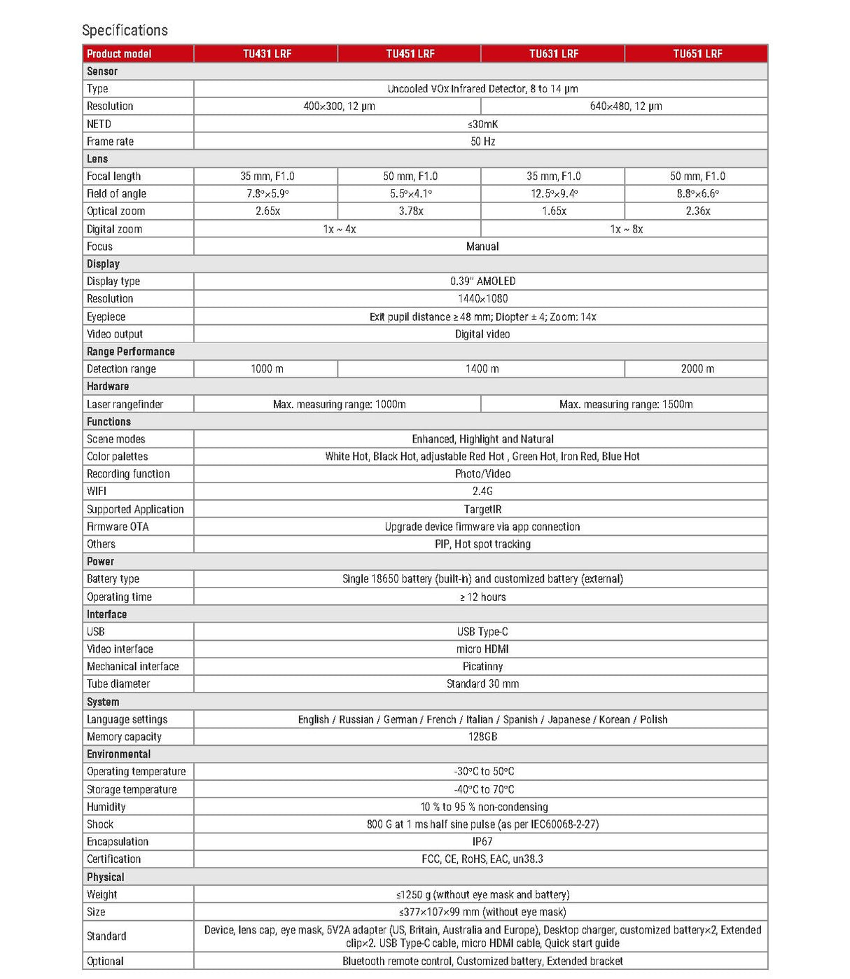 Guide Sensmart TU431 LRF TU451 LRF TU631 LRF TU651 LRF 400×300/640×48IR Thermal Imaging Scope Outdoor hunting 1000~2000m laser ranging 1440*1080 AMOLED display night vision